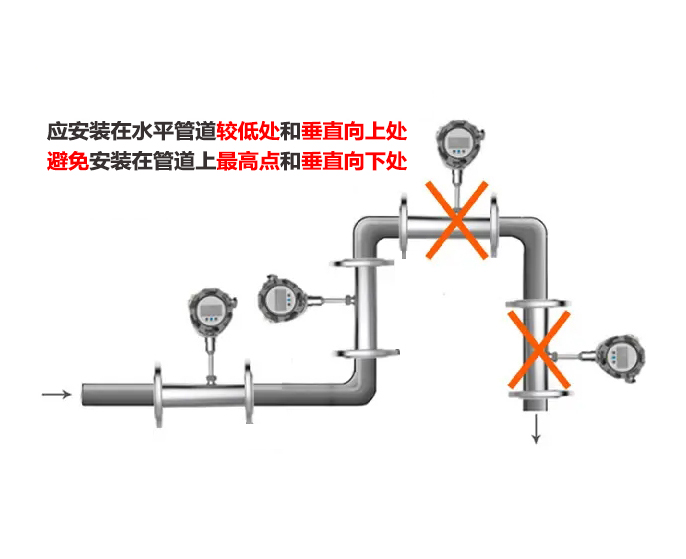 热式气体质量流量计安装位置选